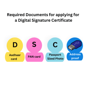 Digital signature certificate